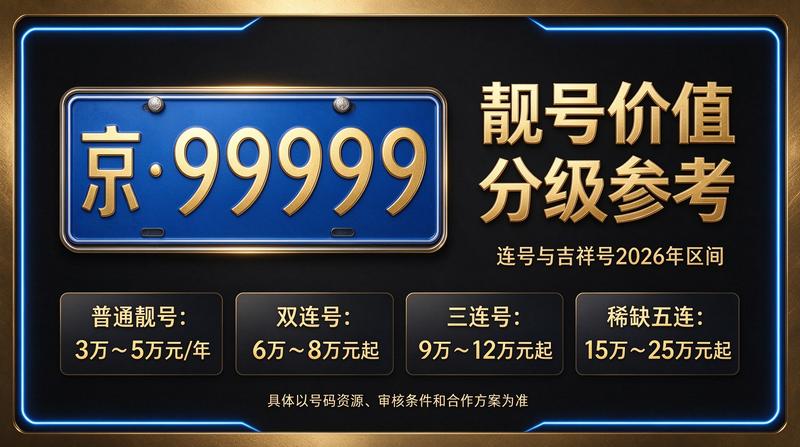 2026年北京租电车指标多少钱相关车辆展示